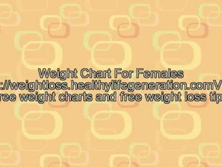 Weight Chart For Females