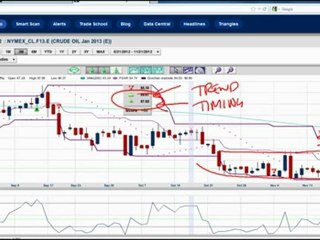 Slow trading before Thanksgiving, unless ...