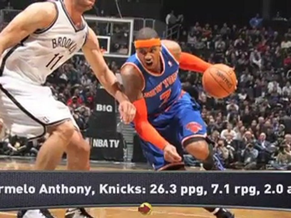 Good & Bad Early Season NBA Surprises