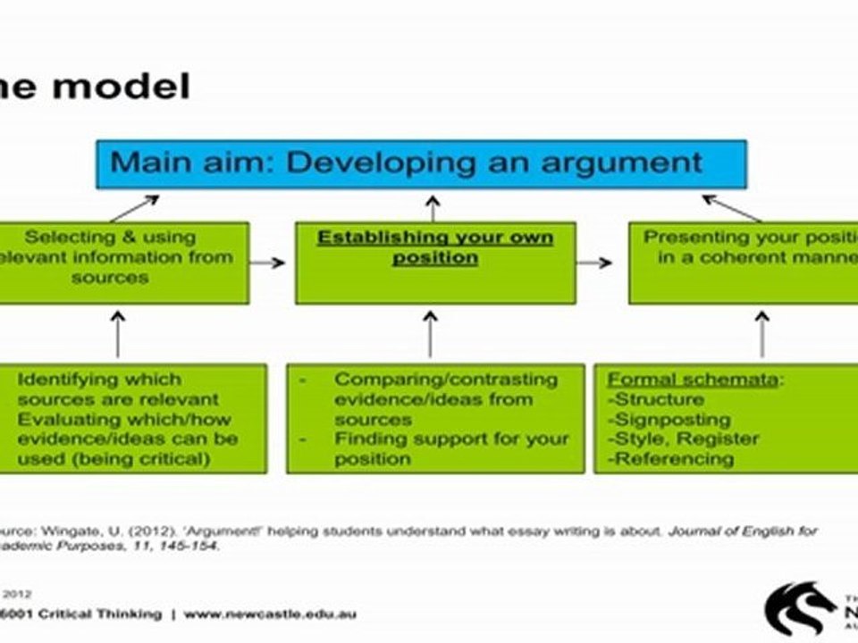 Critical Thinking