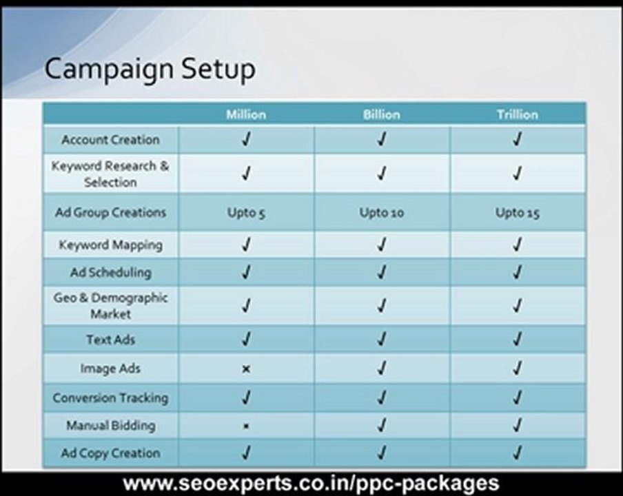 Affordable PPC packages by SEOExperts