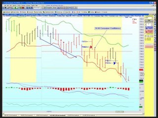 Rockwell Trading Daily Video (Tuesday-November 27,2012)