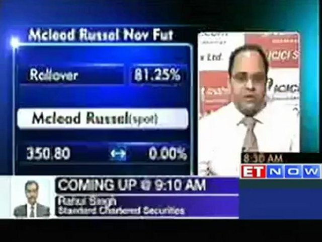 Investors are not that positive to invest- ICICIdirect