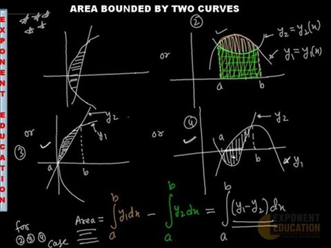 IIT JEE Maths Study Material_ Area Under Curve, AIEEE