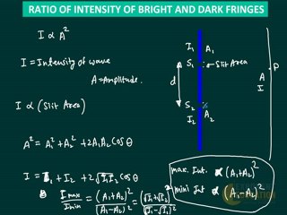 IIT JEE Physics_ WAVE OPTICS THEORY