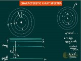 Modern IIT JEE Physics_ Characteristic X-ray spectra AIEEE Physics preparation