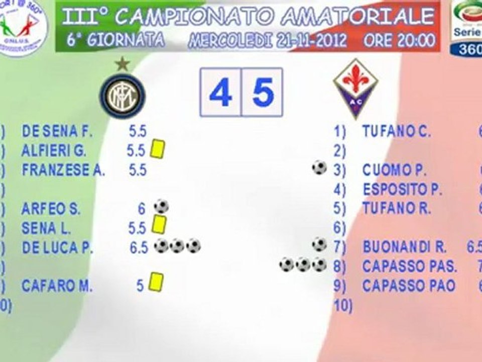 HIGHLIGHTS  INTER - FIORENTINA   (VI GIORNATA "SERIE @ 360°") + COMMENTO