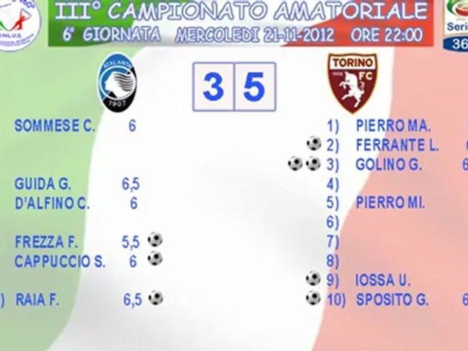 HIGHLIGHTS  ATALANTA - TORINO  3 - 5  (VI GIORNATA "SERIE @ 360°") + COMMENTO