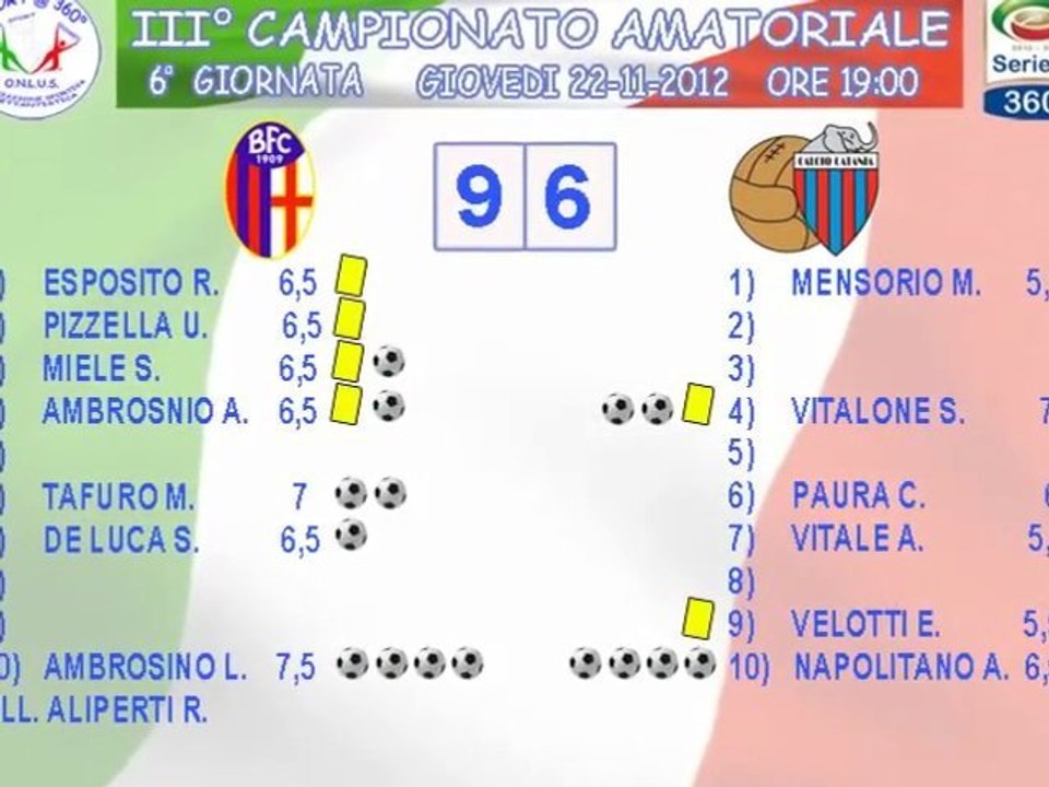 HIGHLIGHTS  BOLOGNA - CATANIA  9 - 6  (VI GIORNATA "SERIE @ 360°") + COMMENTO