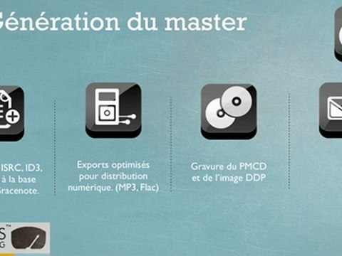 Workflow Neemis Mastering - Studio de Mastering - Lyon