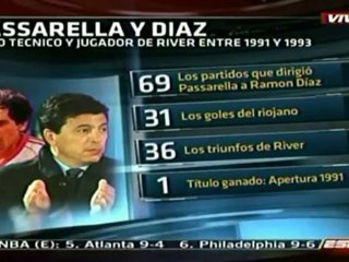 Grandes momentos de Ramón Díaz como DT de River