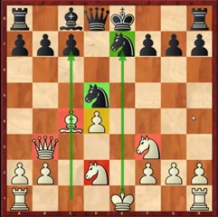 Chess Openings: The Giuoco Piano