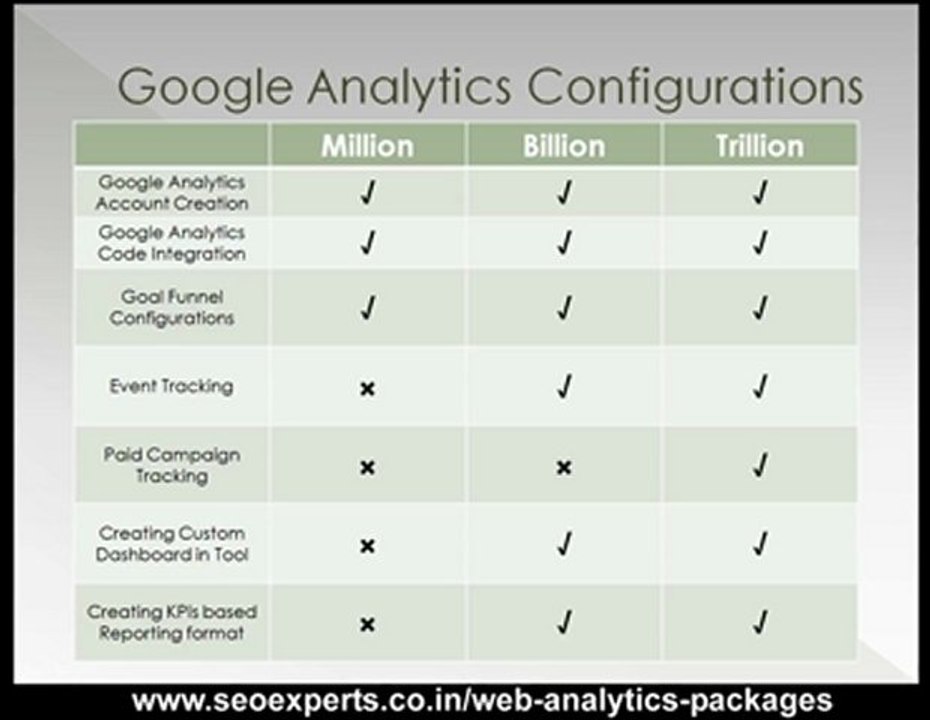 SEOExpert’s smart Web Analytics tactics