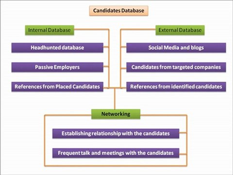 Headhunters Bangalore