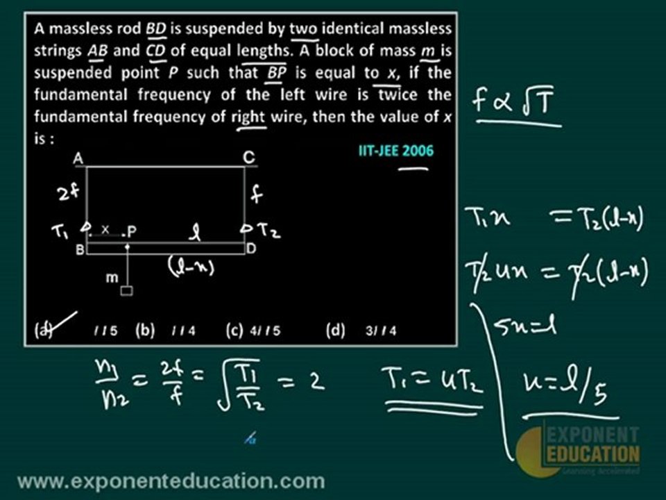 IIT JEE SOLUTIONS WAVES, Physics Video, IIT JEE
