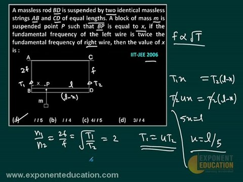 IIT JEE SOLUTIONS WAVES, Physics Video, IIT JEE