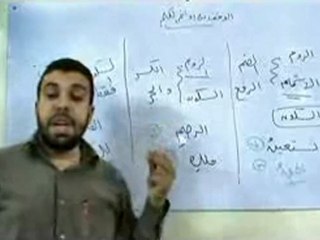 شرح الشاطبية : باب الوقف على أواخر الكلم ....... أحمد عبد الحكيم