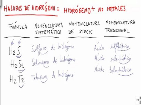 Formulacion inorganica acido sulfhidrico acido selenhidrico acido telurhidrico