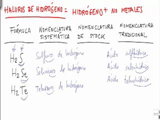 Formulacion inorganica acido sulfhidrico acido selenhidrico acido telurhidrico