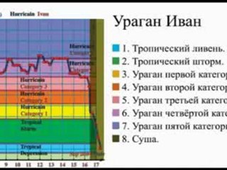 Повелитель ураганов (2012)-часть 2