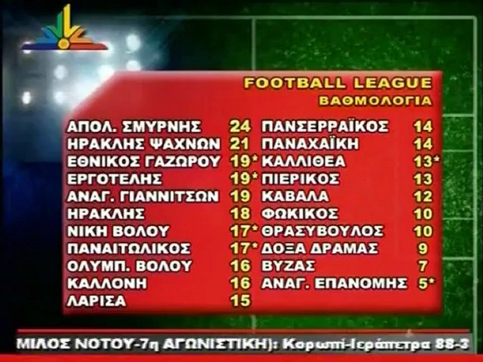 12η Ηρακλής Ψαχνών-ΑΕΛ  1-0 2012-13  Star κεντρικής Ελλάδας