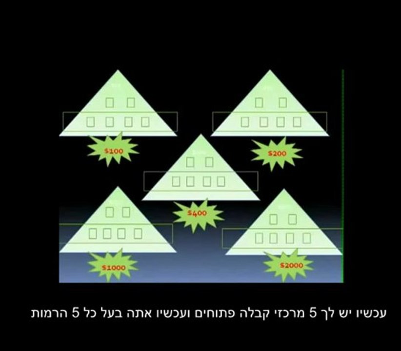 G1G4 - מצגת מלאה - Give 1 Get  4 איך לעשות כסף באינטרנט - תן 1 קבל