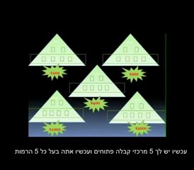 G1G4 - מצגת מלאה - Give 1 Get  4 איך לעשות כסף באינטרנט - תן 1 קבל