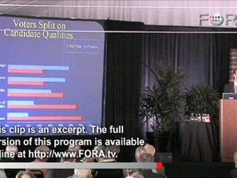 Daron Shaw on Issues of the 2008 Election