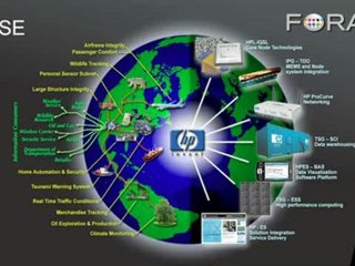HP: Creating a Central Nervous System for the Earth