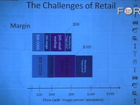 Retail 'Magic Prices' Stymie Product Manufacturing