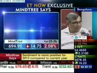 Cognizant fears slower 2013