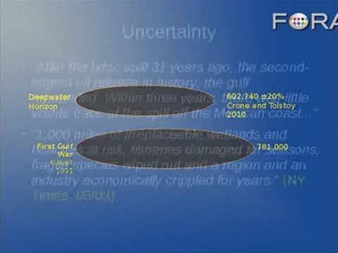 Deepwater Horizon: From Small Spill to History's Biggest