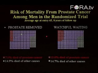 Prostate Cancer: Better to Overtreat or Undertreat?