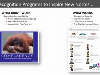 Gamification for Fitness: The New Workplace Norm