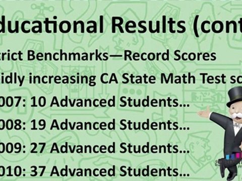 Gamified Classroom: Excel in Math By Mastering Monopoly