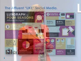 Four Seasons Sr. VP on the Importance of User Reviews