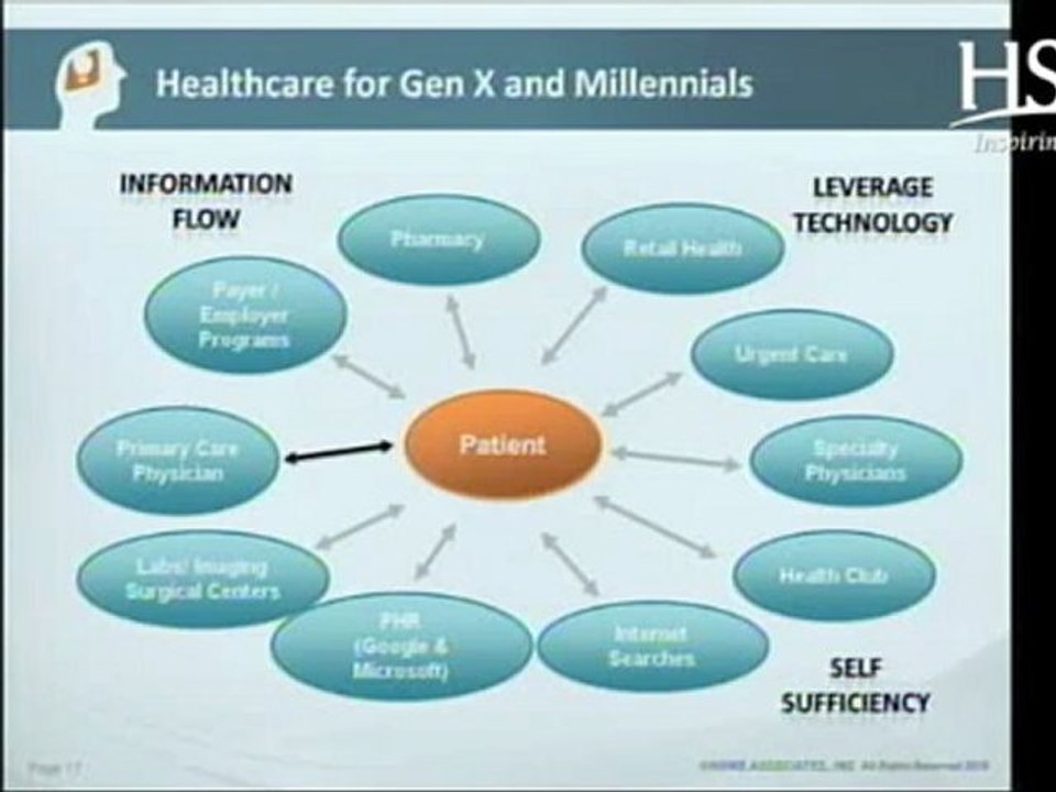 MinuteClinic: Four Generations of Healthcare Expectations
