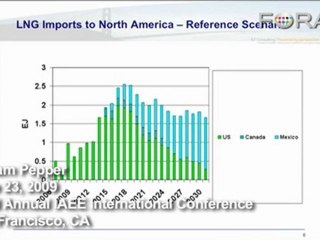 Predicting the Growth of Natural Gas in North America