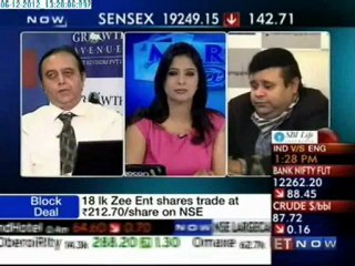 Pantloon stock trends