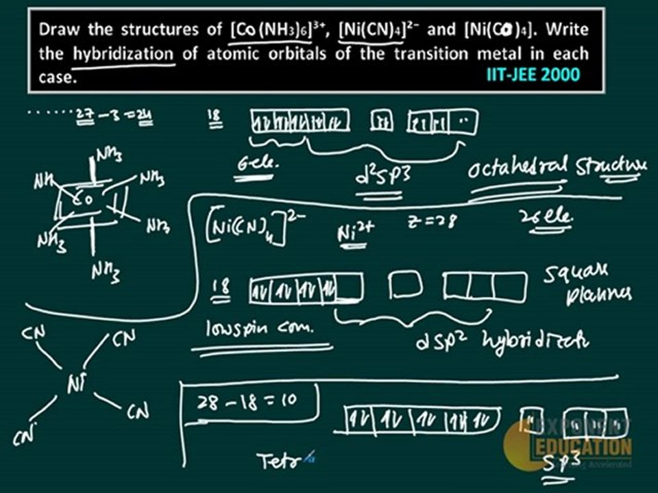 Coordination Chemistry IIT JEE Solution 2000, IIT JEE Inorganic Chemistry, AIEEE Chemistry