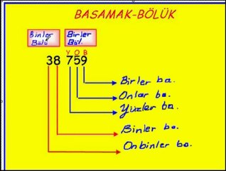 BASAMAK VE SAYI DEĞERİ2.3.4. SINIF