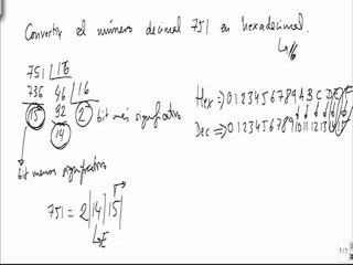 Electronica convertir el numero decimal 751 en hexadecimal