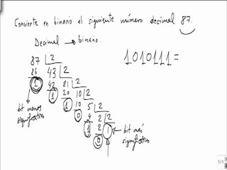 Electronica convertir en binario el numero decimal 87