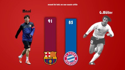 Messi 91 buts en 2012 plus fort que Gerd Müller