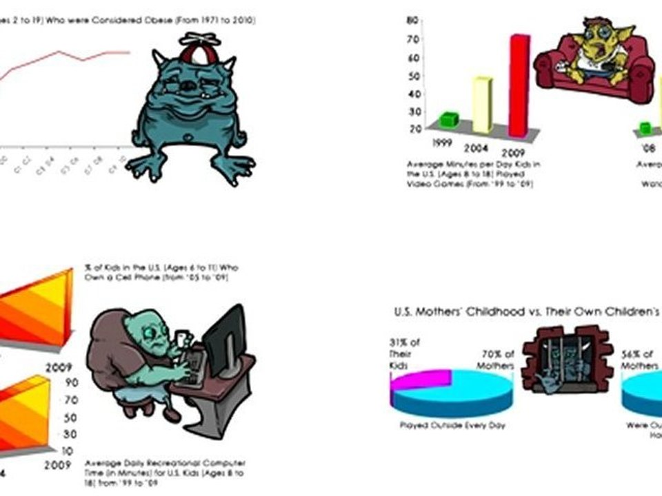 What is Causing the Rise in Childhood Obesity?