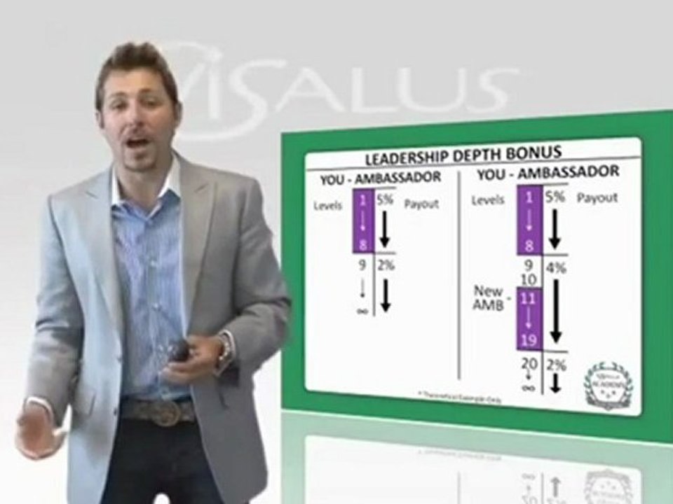 Vidéo Dailymotion -9- Boni de profondeur de leadership Visalus