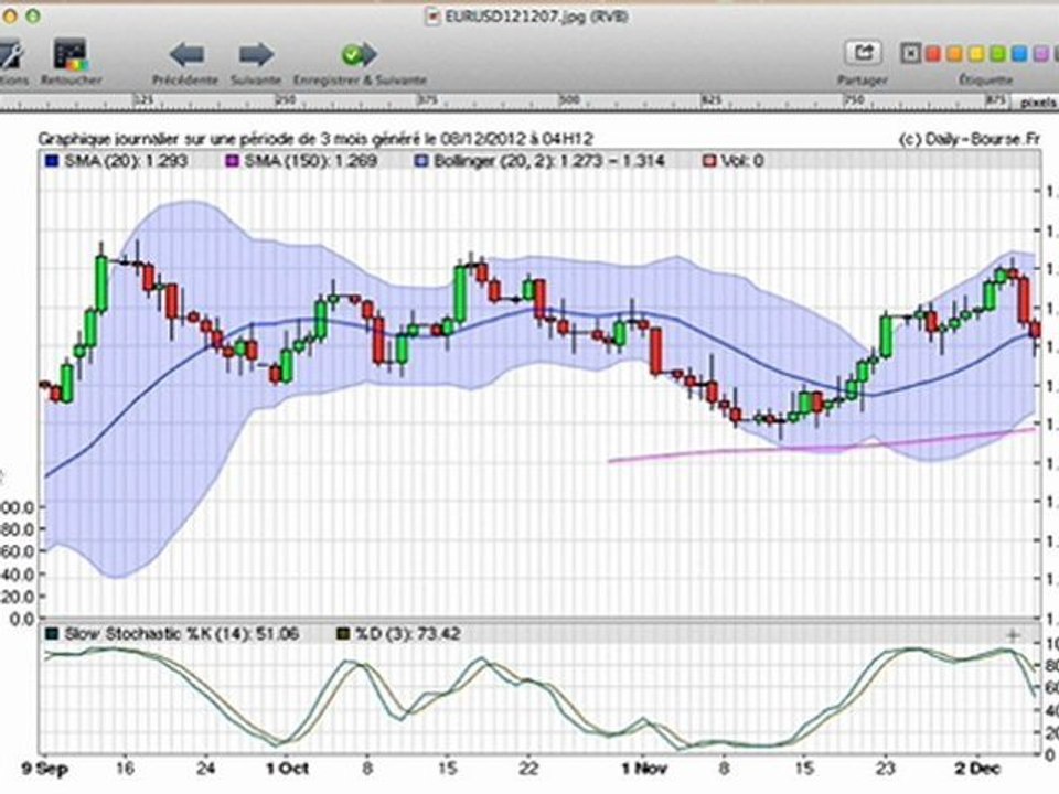 Formation bourse La semaine boursière du  10/12 au 14/12/2012