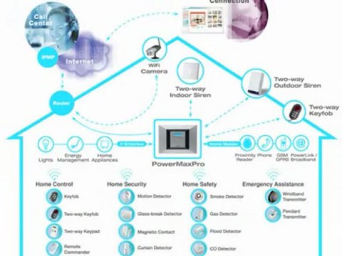 Home Alarm Systems Sydney