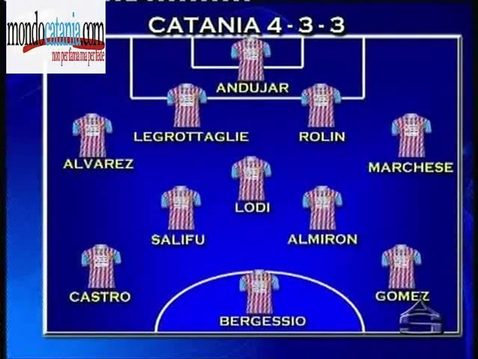 Probabili Formazioni Siena-Catania ***8 dicembre 2012***