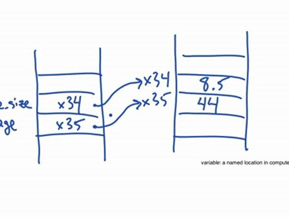 LtP TF - week1 - 4 - Python and Computer Memory (238)